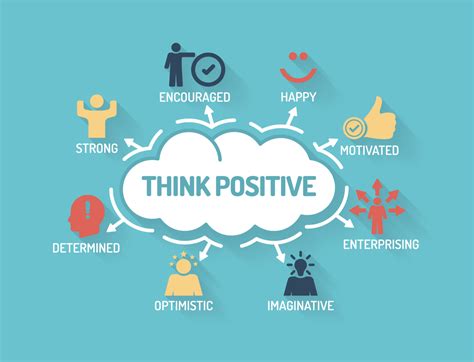 The magic if positive thinking